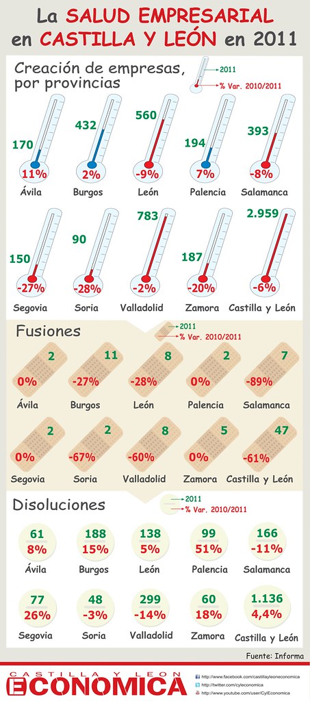 ¡Uniendo fuerzas! La magia de la Fusión de empresas